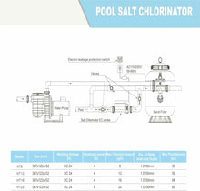 Salt Water Pool Chlorination System, 8g - 20g/h, Salt Chlorine Generator Salt Chlorinator