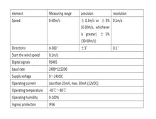 Mechanivis Wind Speed Transmitter, Stainless Steel Ultrasonic Anemometer, Wind Direction Indicator Digital