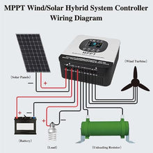 HENGJINGTR 0-35A Intelligent MPPT Solar Charge Controller 12V/24V/48V Solar Panel Charge Controller Regulator W/LCD Screen Suitable for Wind/Solar Power Generation Systems,35a