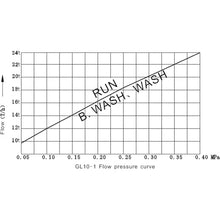 Quartz Sand Filtration Solenoid Bypass Valve ABS Material 220V
