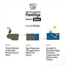 Bjornsen Ultra-Concentrated Black Pond Dye Packets, 20 Pouches, 80 Packets