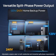 ECO-WORTHY 48V Home Backup Power,10240Wh Battery,Liber 10KP 10KW Inverter