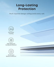 Anker SOLIX PS200 Bifacial Portable Solar Panel, 200W, for Camping, RVs