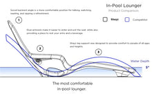 Tenjam Shayz in Pool Lounge Chairs for Sun Shelf Set of Two, Pool Chairs and Lounges for in Pool with Custom Designed Risers That Support up to 17" of Water Depth (Custom Colors)
