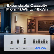 EF ECOFLOW DELTA Pro 3 Portable Power Station, 4096Wh, 4000W AC Output