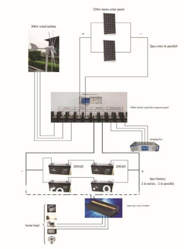 Gowe® 800w Solar Wind Hybrid System,300w Wind Turbine+250w X2 Solar Panel+1000w Controller+2000w Pure Sine Wave Inverter