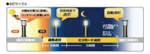 sisutekku so-ra-po-ruraito 60 cm Type Bulb Color/Clear Cover SPL – 06 – or – CL