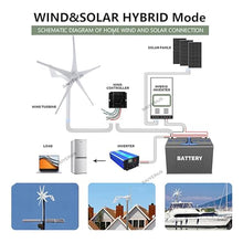 SAIYERUS Wind Turbines, 5 Blade Professional Wind Turbines Small Windmill Generator 12000W Industrial, Solar and Wind Power Parts and Accessories, 3 Phase AC Permanent Magnet Generator,White-24V