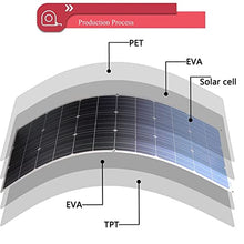 ISOLEI Portable Solar Chargers Flexible Solar Panels Kit,Monocrystalline Solar Panel Ultralight Ultra Thin Waterproof for Motorhomes, Campers, Boats