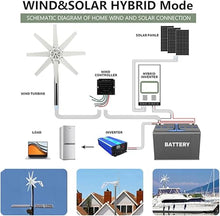 15000W Wind Turbine Generator Kit,Wind Power Generator 12V 24V 48V 110V 220V for Charging Marine Garden Lamps 8 Blades with MPPT Controller(110V)