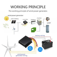 3000W Wind Turbine Generator Kit With Wind And Solar Controller 12V/24V/48V System, Suitable For Home Backup Power, Off-grid Cabin, Street Light, Solar Hybrid System(12V)