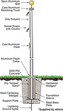 Eder Flag SS25 25-Foot Aluminum Flagpole with 4x6-Foot American Flag Satin Finish