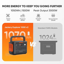Jackery Explorer 1000 v2 and Extension Cable,1070Wh,1500W AC