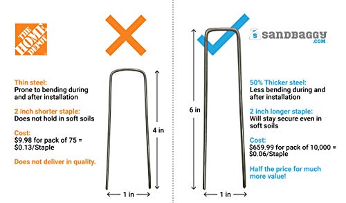 Sandbaggy 10,000-Count Rust-Free 6-Inch Landscape Staples Galvanized Garden Stakes
