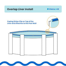 33' Round Overlap Pool Liner Replacement for Above Ground Swimming Pools - 25 Gauge Vinyl