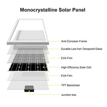 SAeWare Solar Panel New Energy Solar Power 340W Monocrystalline Module Pv Power Charger, for Battery Charging Boat, Caravan, Shed, Rv