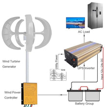 Zentorik 13000W Wind Turbine Generator Kit - 5-Blade 12V/24V/48V/72V/110V/220V Wind Power System - High-Efficiency Renewable Energy Solution for Marine, RV, Off-Grid, and Home Use