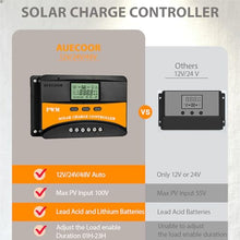 AUECOOR 600 Watts Wind Solar Powered System(Hybrid System Kit): 1pc 12V/24V 400W Wind Generator + 2pcs 100W Polycrystalline Solar Panel + Solar Controller+Wind Controller+Accessories