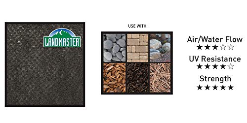 Landmaster PolyPro 68 Commercial Grade Woven Landscape Fabric Black 12ft x 250ft