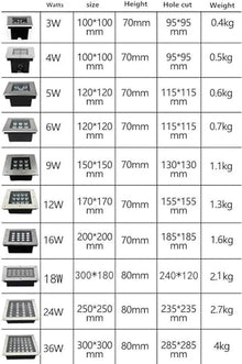 4PCS Ground Landscape Lights - Outdoor LED Buried Lights - IP67 Waterproof Stainless Steel Material Square Buried Light, Recessed Lighting, Garden Lighting, Path Lighting ( Color : Warm White Light ,