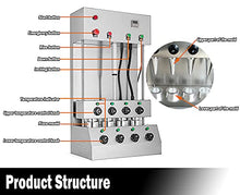 TXMACHINE 3000W pizza cone machine 2000W Pizza Oven pizza 600W display warmer with 12 holes (cone maker, 110V/60HZ)