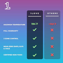 1Love Luxor Pro Far Infrared Sauna Dome Personal Sauna Luxor Pro