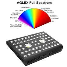 JINHH LED Grow Light 1200W Full Spectrum IR COB Reflector Series Plant Lamp with Daisy Chain for Hydroponic Greenhouse Indoor Plant Veg and Flower …