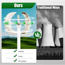 HYZHANHONG 12v, 12V 24V 48V 2000W Windmill Maglev Wind Turbines, Solar Wind Turbine 5 Blades Suitable for Wind and Solar Power Generation(White)
