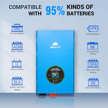 12000W Peak 36000W Split Phase Pure Sine Wave Power Inverter DC48V AC Input 240V Output 120V/240V Low Frequency Inverter Charger Manufacture by SunGoldPowerCo.,Ltd