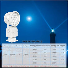 GREENINOVA THE QUALITY LIGHT 180W Marine Searchlight with Remote, IP65 Waterproof, 3.6° LED Spotlight for Boat, 110V, EC Type