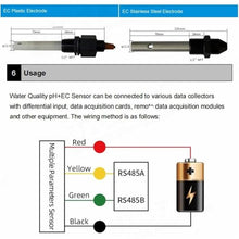 SKESTORE PH Sensor Industrial Water Quality Turbidity Tester, ORP Electrode EC Transmitter PH Meter(PH RS485)