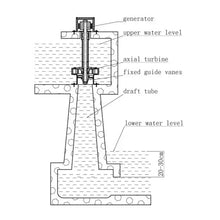 OLONETO 5KW/10KW 3m Water Head, Axial Flow Excitation Hydroelectric Generator, All Copper Wire, Sufficient Power, Automatic Voltage Stabilization (Color : 5KW)