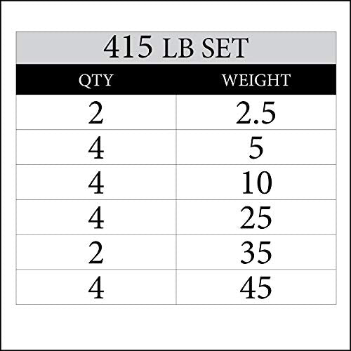 XMark Rubber Coated Olympic Weight Plate Set 415 lb Set