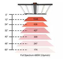 RuggedGrade Vela XT II 500W LED Grow Light - 76,800 Lumens - Full Spectrum - High Yield Fruits and Vegetables - Indoor Hydroponic Light - Commercial Horticulture Fixture - ETL Listed