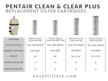 Excel Replacement Pool Filters for Pentair Clean & Clear Plus 520 / Waterway Crystal Water 525 Cartridges | XLS-706 4PACK Filters