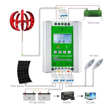 MPPT LED 400W 5Blades 12V 24V Vertical Axis Wind Turbine Generator Kit