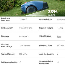 TYYMLY Robotic Lawnmower with Parallel Path Mowing,33% Gradient and Rain Sensor,APP Controlled Robotic Lawnmower with Charging Station(Blue)