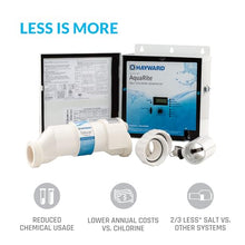 Hayward Aquarite Salt Chlorine Generator for Swimming Pools 25,000 Gallons