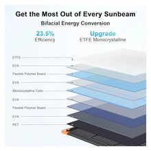 Bifacial Solar Panel Balkonkraftwerk100W/200W/400W 20V/40V