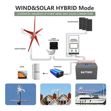 Wind Turbines, 5 Blade Professional Wind Turbines Small Windmill Generator 12000W Industrial, Solar and Wind Power Parts and Accessories, 3 Phase AC Permanent Magnet Generator,Red-12V