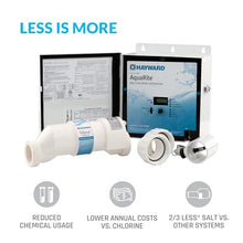 Hayward Aquarite Salt Chlorine Generator for Swimming Pools 40,000 Gallons