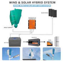 Wind Turbine Generator Kit, 14000W 12V/24V/48V 2 Blade Portable Vertical Helix Wind Power Turbine Generator Kit with Charge Controller, Nature Power System for Marine RV Home Industrial Energy(Teal,12