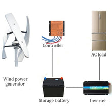 3000W Maglev Vertical Axis Wind Turbine Kit + 200W Solar Panels | 12/24/48V Hybrid System W/2000W Inverter & Controller | Household Wind Generator(12V)