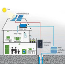 PV 380v Solar Inverter to AC 3P Converter DC400V-800V 18.5/22/30/37/45/55/75/93/110/132kw with MPPT Control Solar Pump(75KW DC400V-800V)