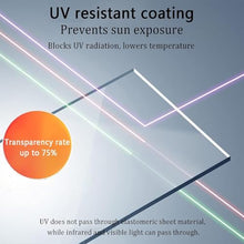 1mm Polycarbonate Panel Plastic Roofing Sheet Outdoor Clear, Sturdy Patio Polycarbonate Greenhouse Panels, Uv Protection Rain Pergola Roof Panels, Glass Replacement, Cuts Easily Suitable,0.5-1.56m,1-2