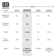 EOTECH EXPS2 Holographic Weapon Sight Black