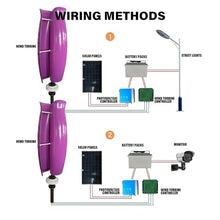 ZHOZHUT 3KW Vertical Axis Wind Turbine Generator Maglev Generator 12V / 24V / 48V Wind Turbine Generator Power Kit with MPPT Controller and 2 Fiberglass Blades for Highway, Home, Boat,Purple,3000W24V