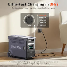 SolarPlay 3600W (5500W Peak) Portable Power Station, 3840Wh Solar Generator LiFePO4 Battery, 2Hrs Fast Charging, Adjustable Input Power, UPS function with AC output for Home Camping Outdoor RV Backup