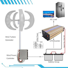 CLPYING 16000W Wind Turbine Generator 12V 24V 48V Vertical Axis Wind Turbines Generator Kit with 5 Blade DC Wind Turbine Kit for Home Chalet Solar Wind System(White,48V)