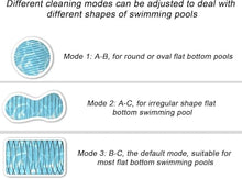RKUVPAE Intelligent Cordless Pool Cleaners - Fully Automatic Pool Vacuum Cleaner, Wall Climbing Pool Cleaning Robot, for Above Ground & In-Ground Pools - Top-Notch Cleaning at Your Fingertips